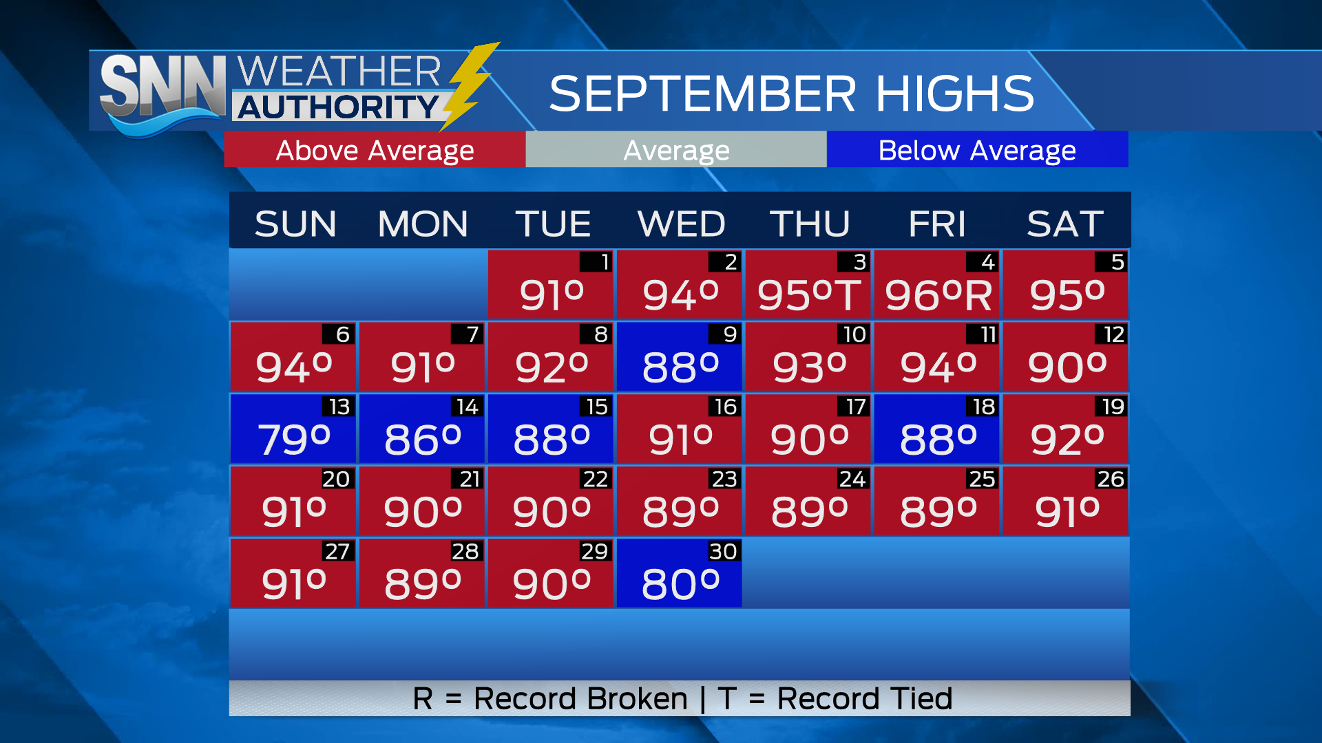 Highs recorded at SRQ in September.