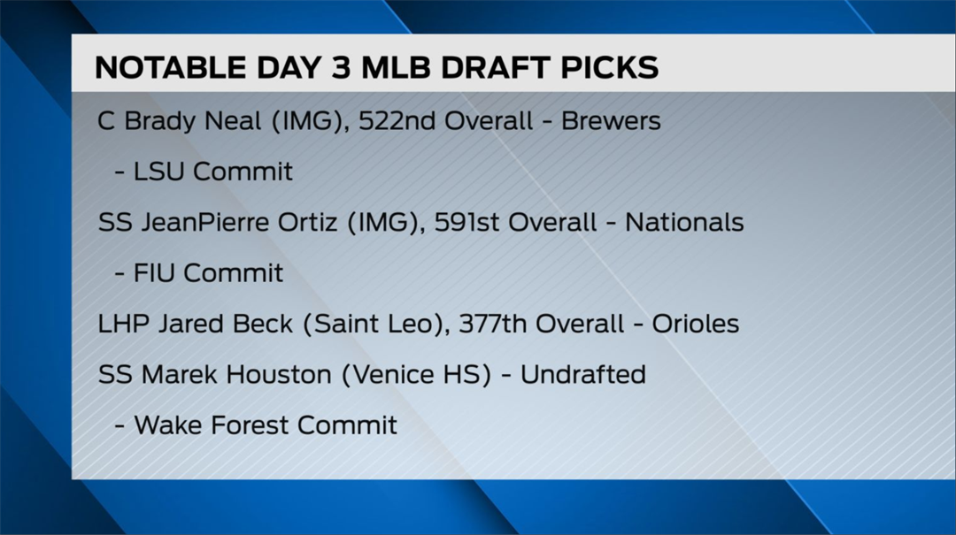 Notable draft picks from Day 3